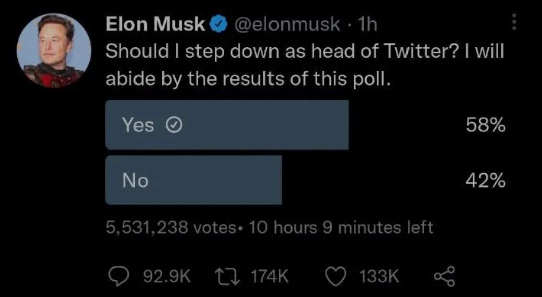 Elon Musk @elonmusk1h
Should I step down as head of Twitter? I will
abide by the results of this poll.
Yes Ⓒ
No
5,531,238 votes 10 hours 9 minutes left
92.9K 174K
133K
58%
42%