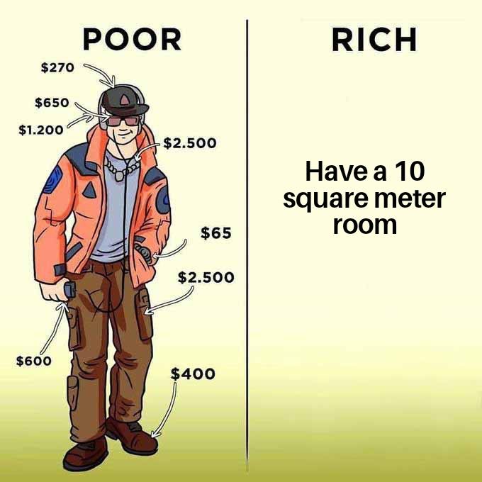 $270
$650
$1.200
$600
POOR
$2.500
$65
$2.500
$400
RICH
Have a 10
square meter
room